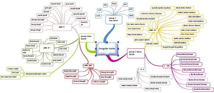 Easy to understand and learn:)