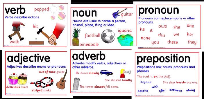 Повторяем части речи :) the parts of speech:)