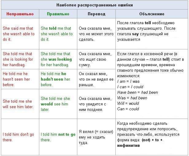 Исправляем ошибки:)